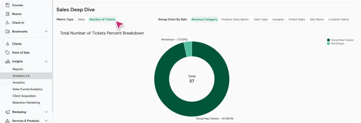 Sales deep dive