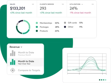 A collage showing reporting features in Mindbody business software